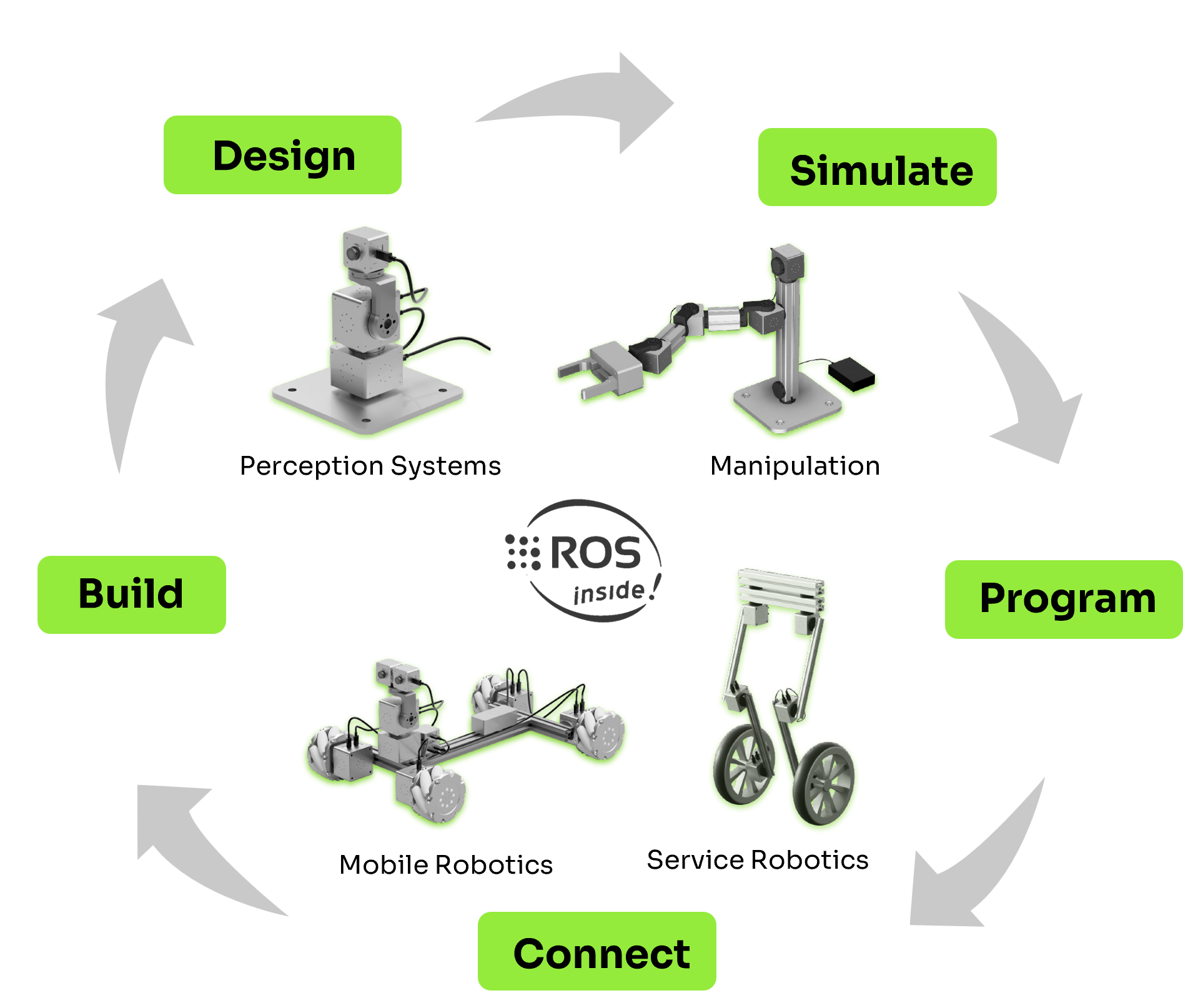 concept2!