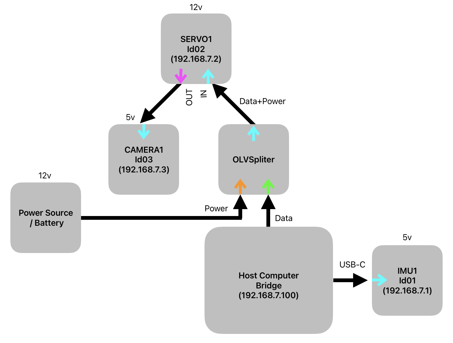 olive_network!