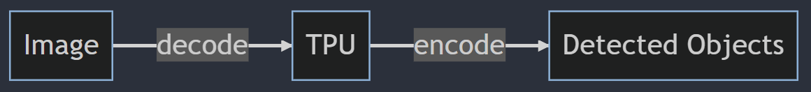 tpu_diagram!